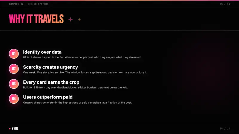 Spotify Wrapped 2023 — Slides · content
