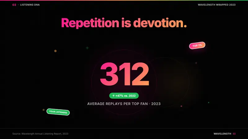 Spotify Wrapped 2023 — Slides · data