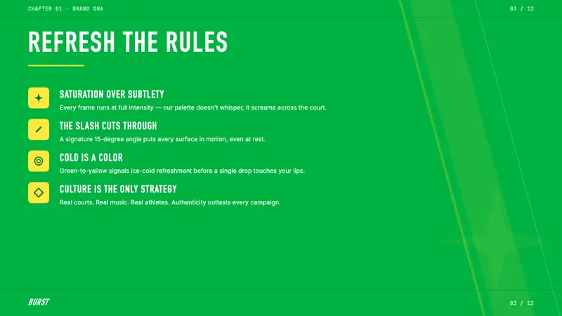 Sprite — Obey Your Thirst — Slides · content