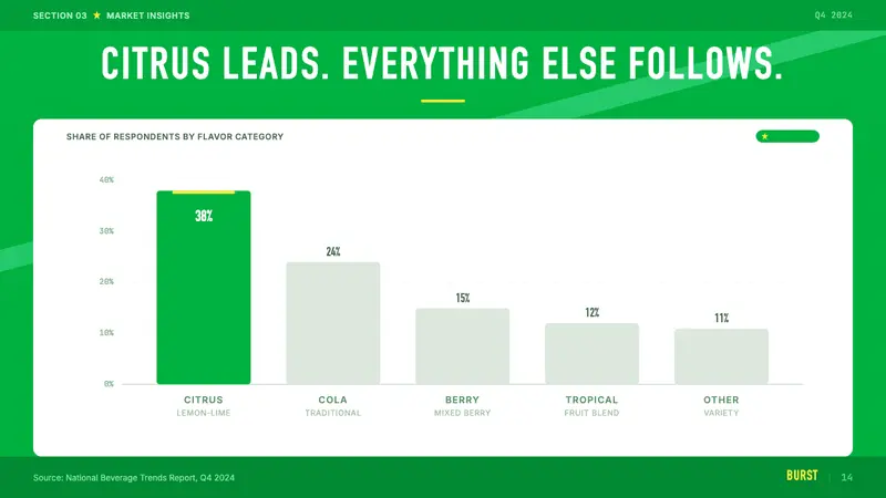 Sprite — Obey Your Thirst — Slides · data