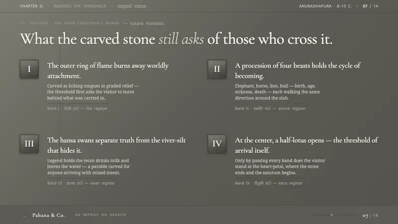 Sandakada Pahana Moonstone — Slides · content