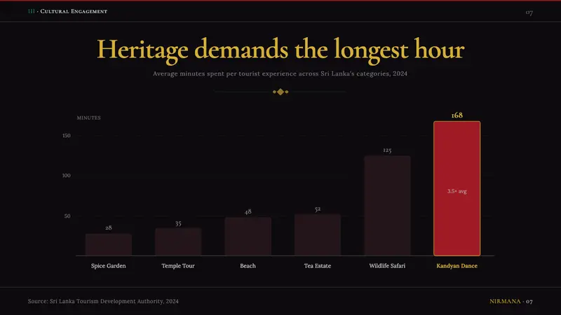 Sri Lankan Kandyan Mask & Dance — Slides · data