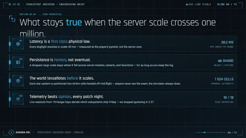 Star Citizen — Slides · content
