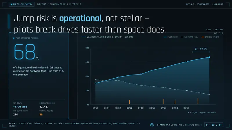 Star Citizen — Slides · data