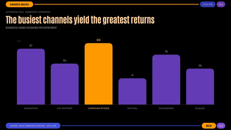 Star Trek LCARS — Slides · data