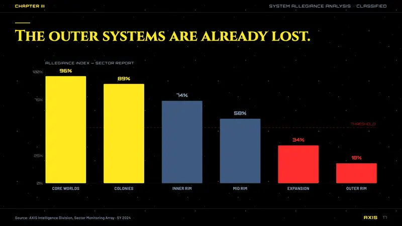 Star Wars (1977) — Slides · data