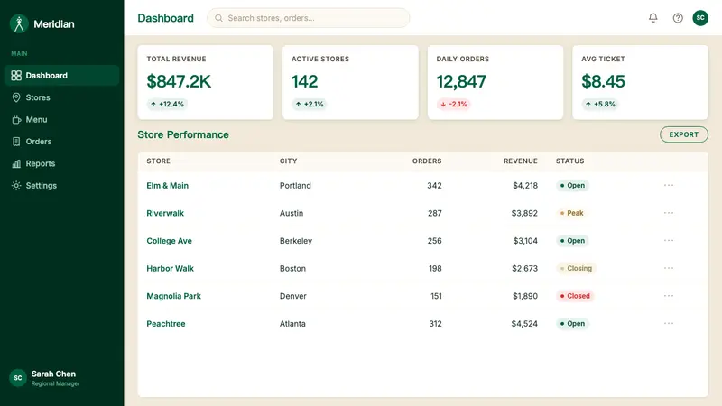Starbucks (Siren) — Web · dashboard