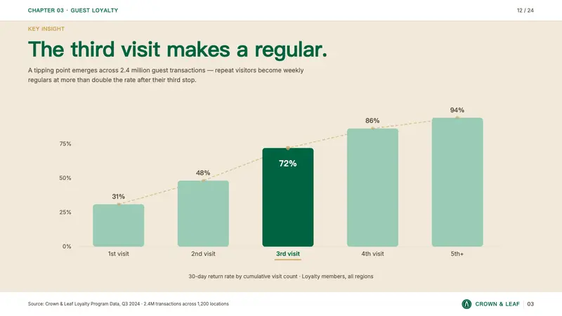 Starbucks (Siren) — Slides · data