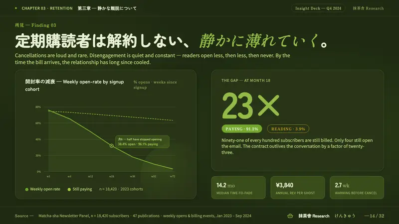 Matcha Latte Powder Green — Slides · data