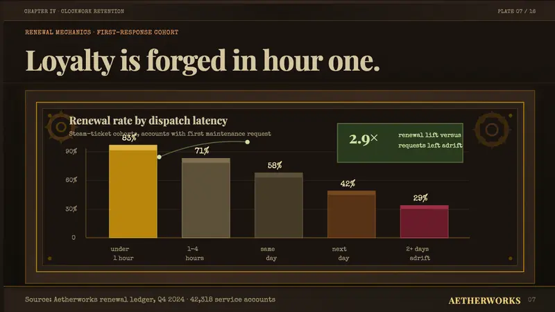 Steampunk Victorian — Slides · data