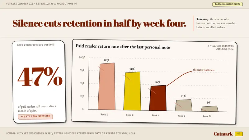 Stefan Sagmeister — Slides · data