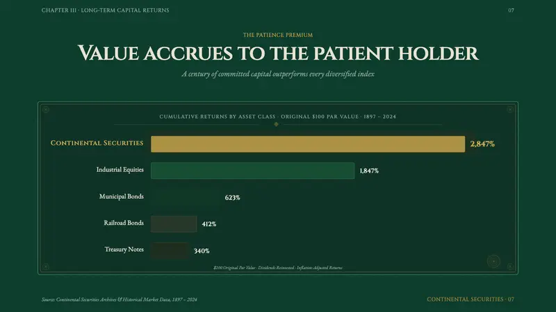 Stock Certificate — Slides · data
