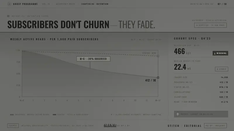Stone Island Ghost — Slides · data