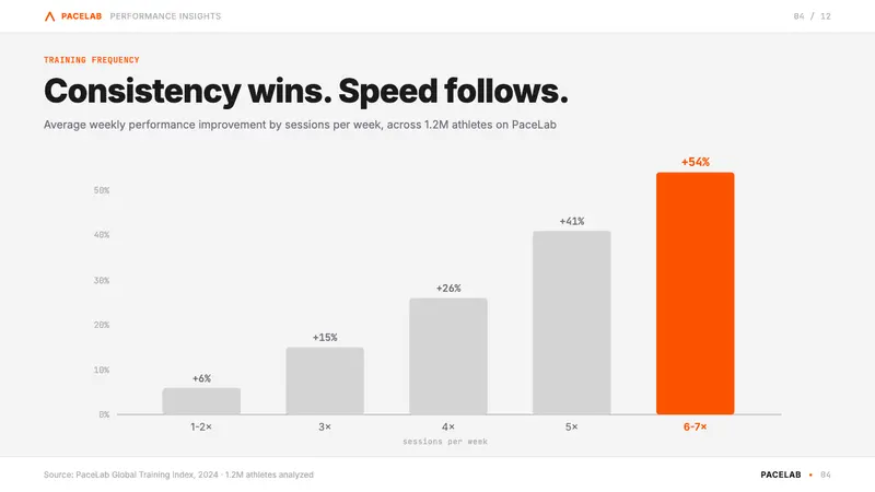 Strava Orange Fitness — Slides · data