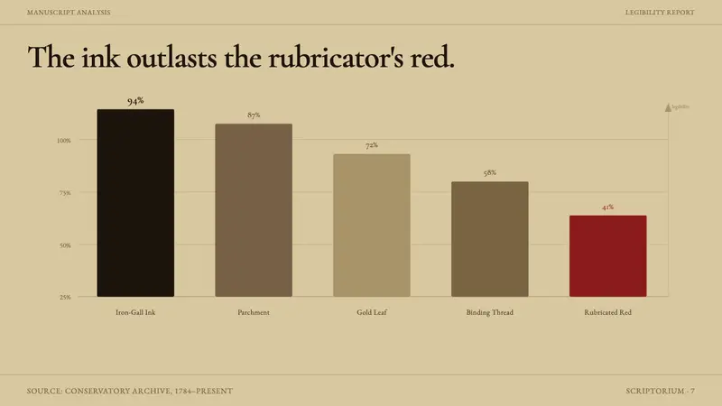 String Quartet Score — Slides · data