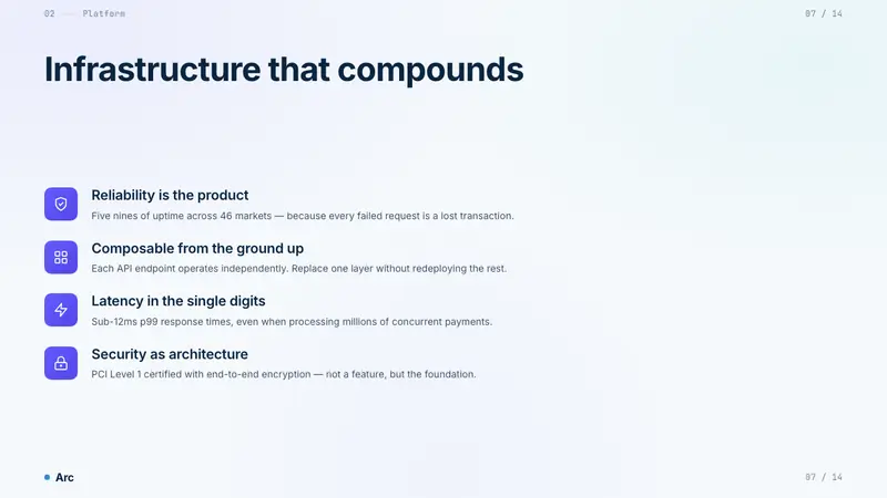 Stripe 2024 — Slides · content