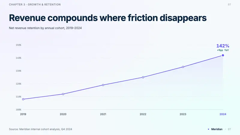 Stripe 2024 — Slides · data