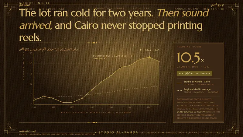 Studio Misr Cairo (1935) — Slides · data