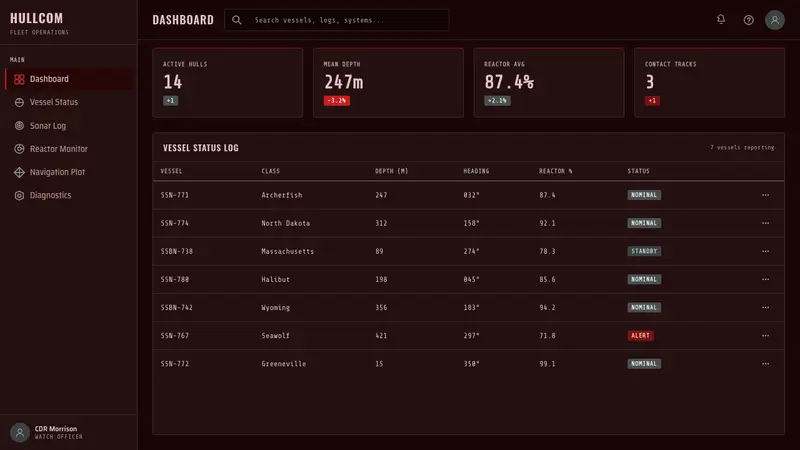 Submarine Control Room — Web · dashboard
