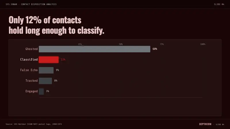 Submarine Control Room — Slides · data