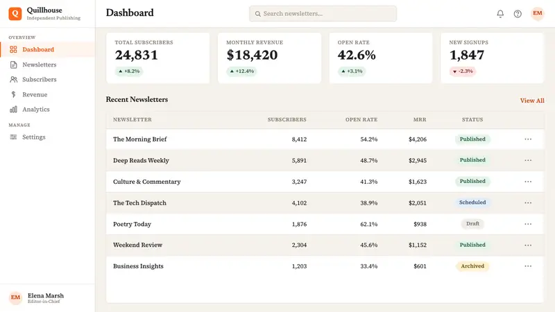 Substack 2023 — Web · dashboard