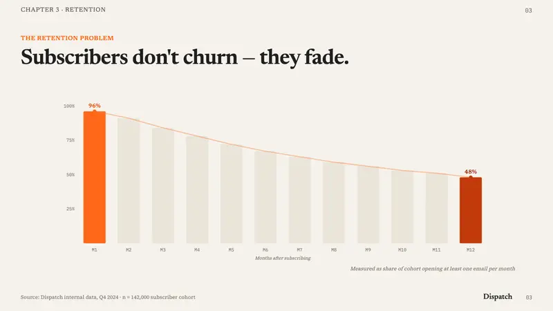 Substack 2023 — Slides · data