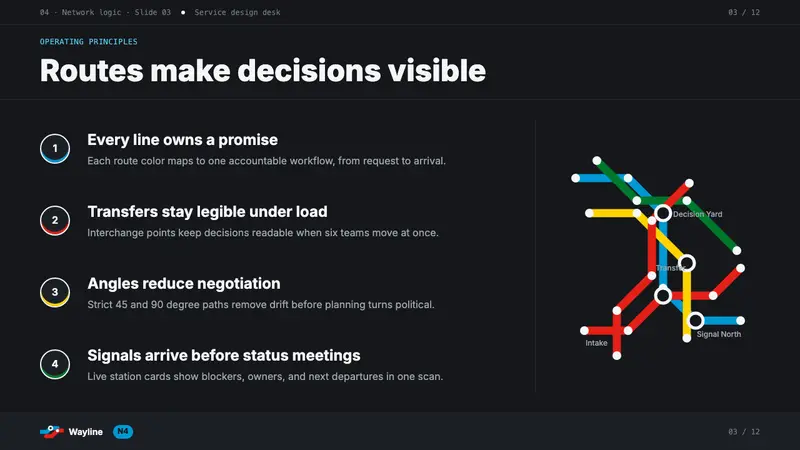 Transit Diagram (modern) — Slides · content