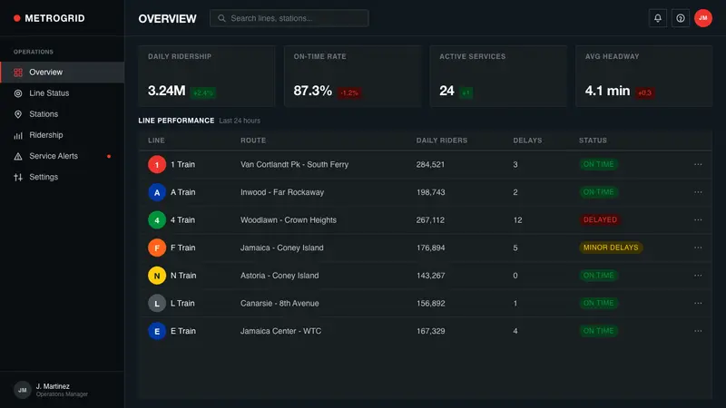 NYC Transit Helvetica — Web · dashboard