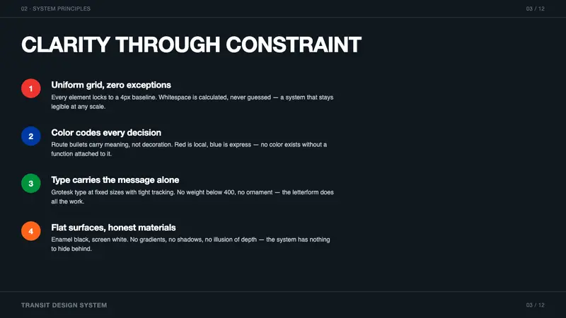NYC Transit Helvetica — Slides · content