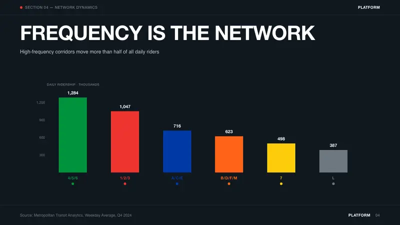 NYC Transit Helvetica — Slides · data