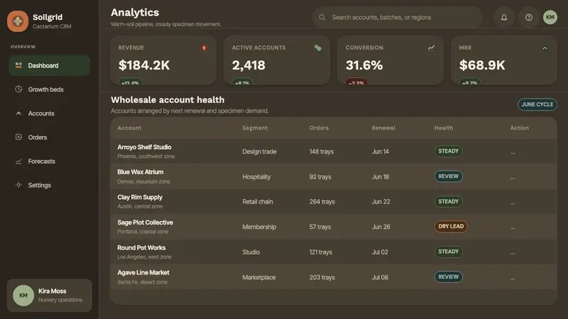 Succulent Cactarium — Web · dashboard