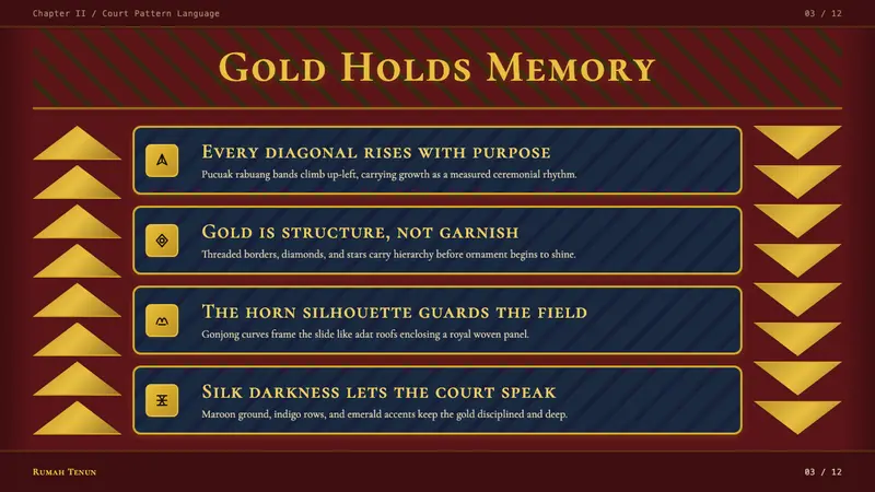 Sumatran Songket (Pandai Sikek) — Slides · content
