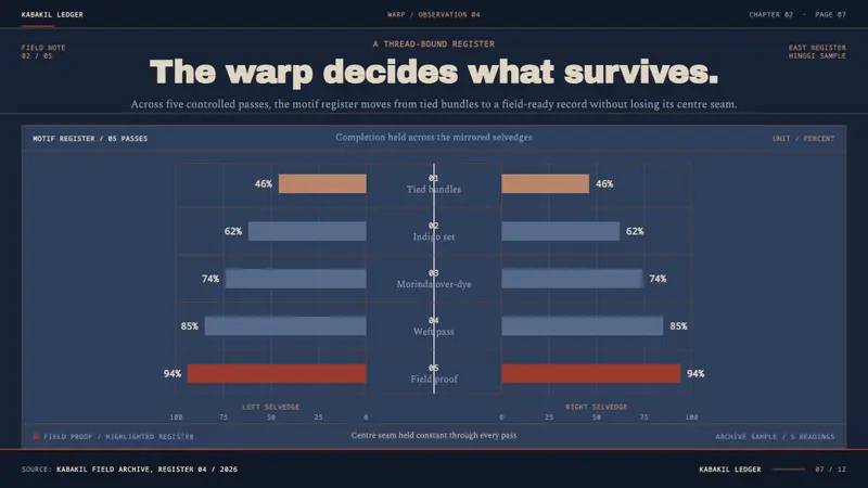 Sumba Hinggi — Slides · data