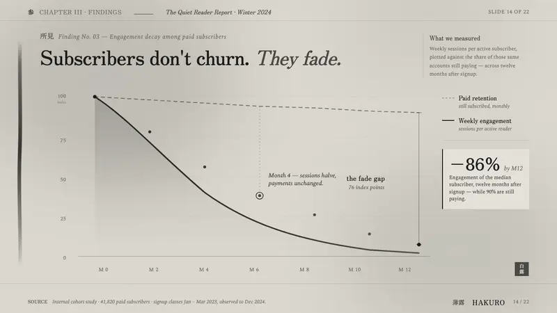 Sumi Grayscale Gradient — Slides · data