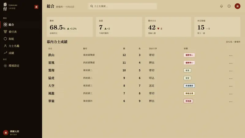 Sumo Banzuke — Web · dashboard