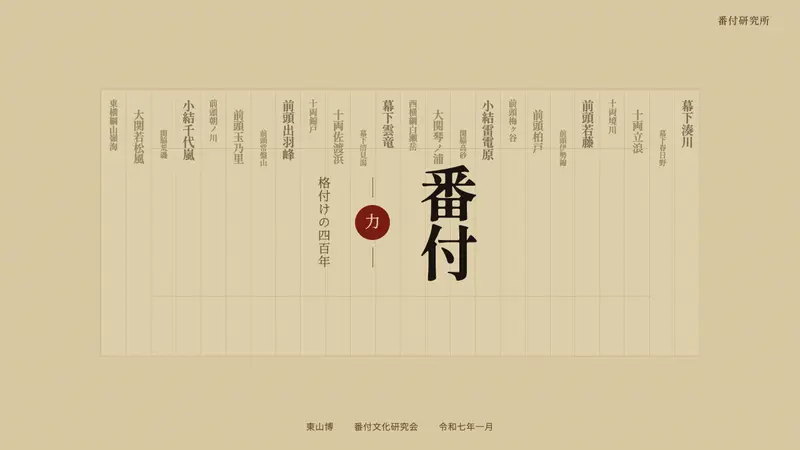 Sumo Banzuke — Slides · cover