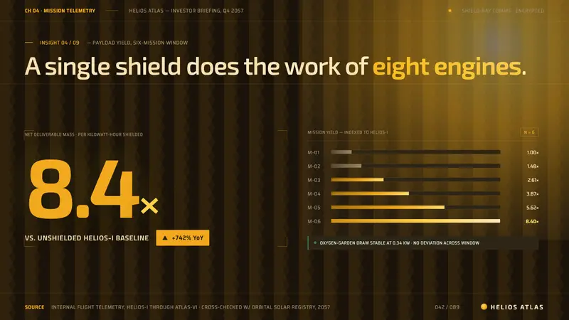 Sunshine (2007) — Slides · data