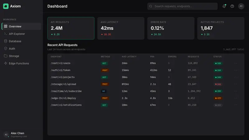 Supabase Postgres Green (2024) — Web · dashboard