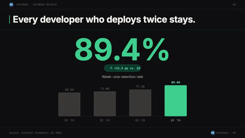 Supabase Postgres Green (2024) — Slides · data
