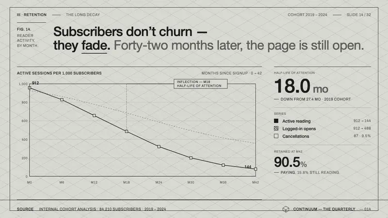 Superstudio Continuous Monument — Slides · data