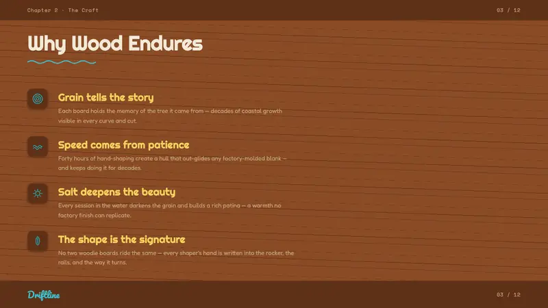 Surf Woodie Culture — Slides · content