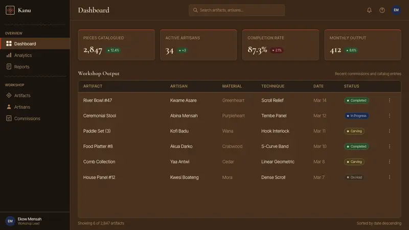 Suriname Maroon Tembe — Web · dashboard