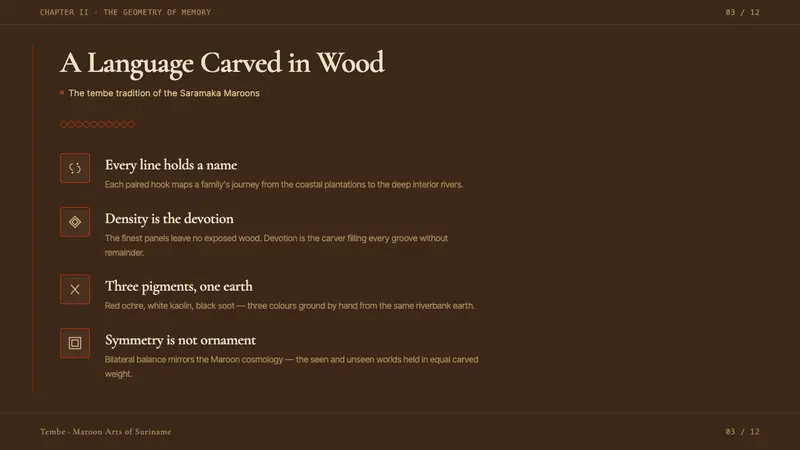 Suriname Maroon Tembe — Slides · content