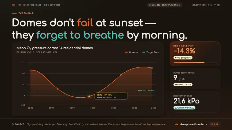 Surviving Mars — Slides · data