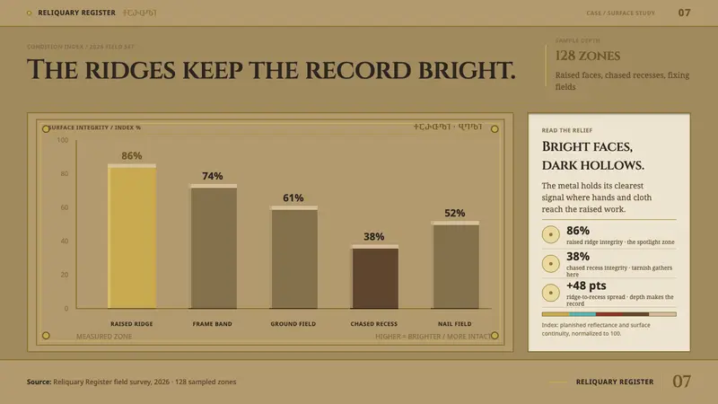 Svaneti Repoussé Icon — Slides · data