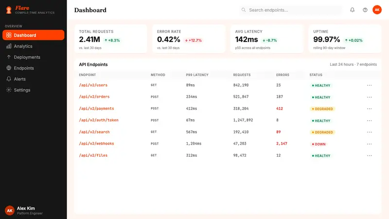 Svelte Compiler Orange — Web · dashboard