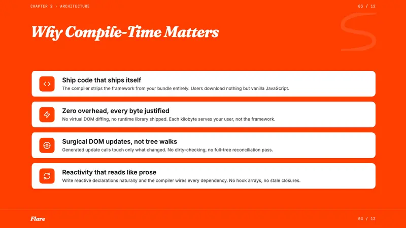 Svelte Compiler Orange — Slides · content