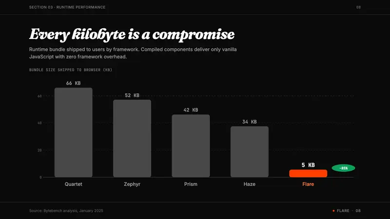 Svelte Compiler Orange — Slides · data
