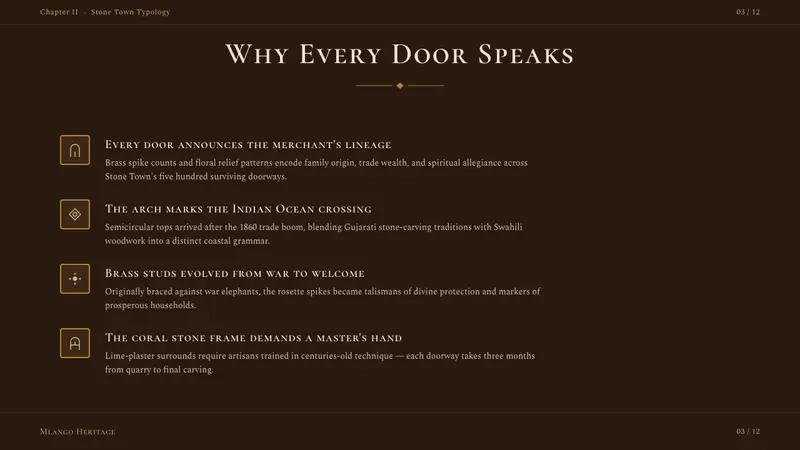 Swahili Stone Town Door — Slides · content