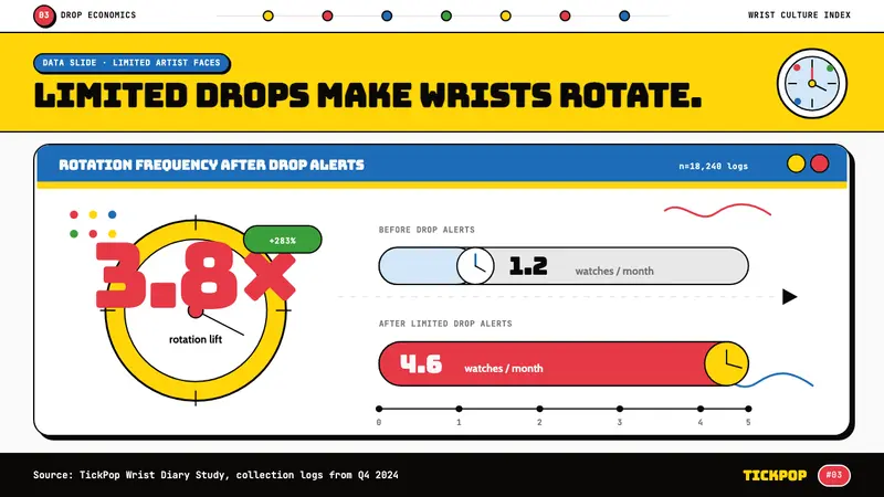 Swatch Watch (1983) — Slides · data